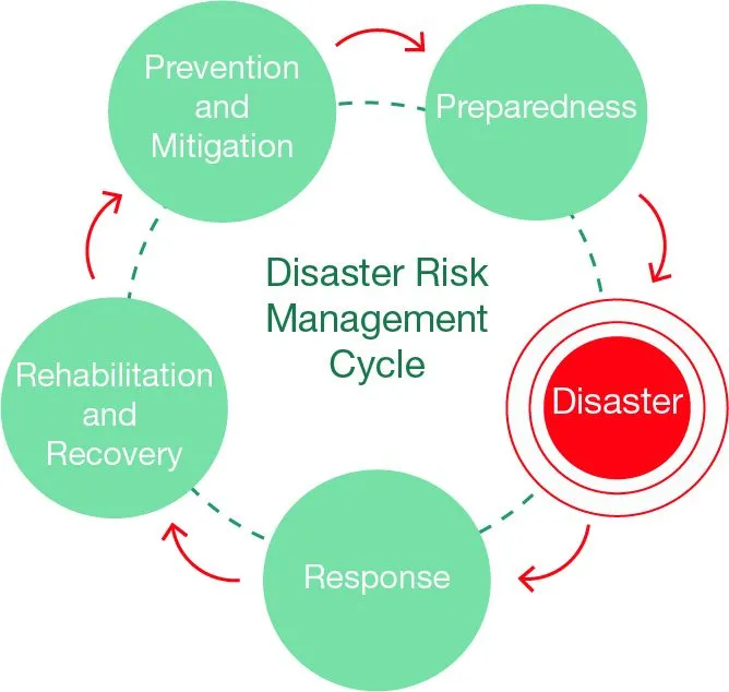 WLSA Zimbabwe's New Project to Bring Gender-Responsive Policies in Disaster Risk Management