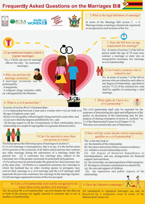 Frequently Asked Questions on the Marriages Bill